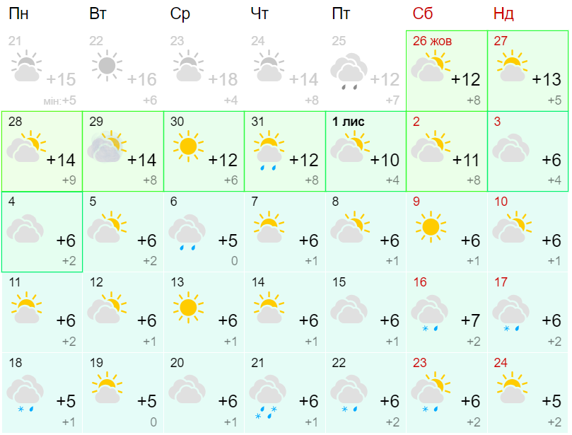 Прогноз