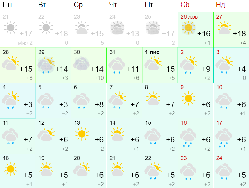 Прогноз