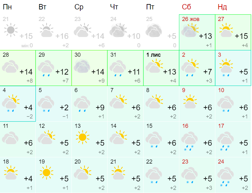 Погода