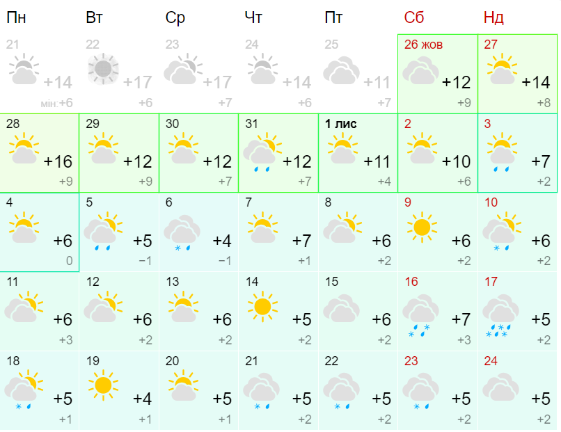 Прогноз