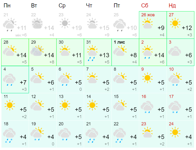 Прогноз