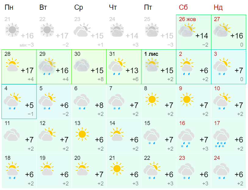 Прогноз