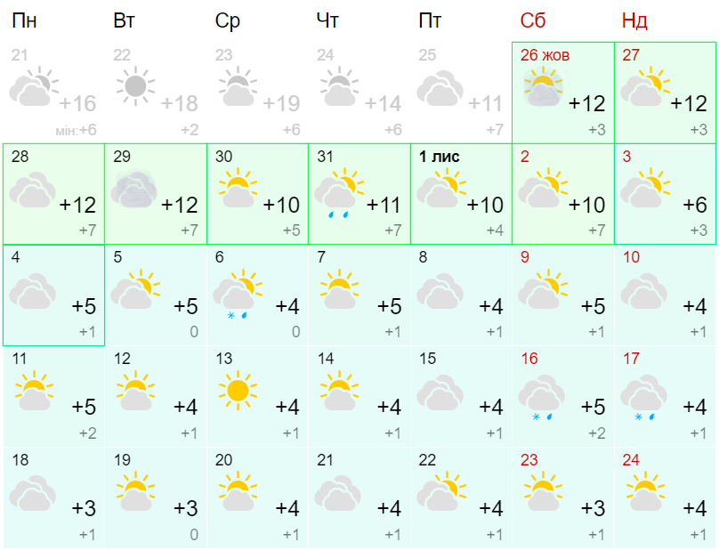 Прогноз