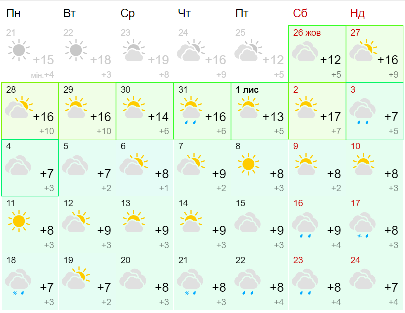 Прогноз