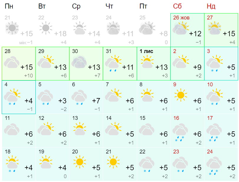 Прогноз