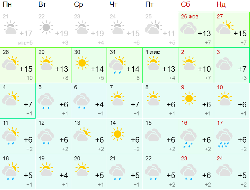 Прогноз