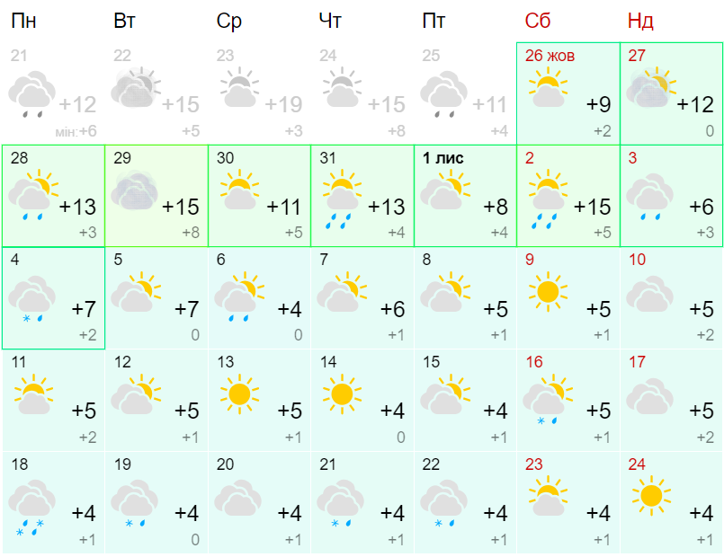 Прогноз