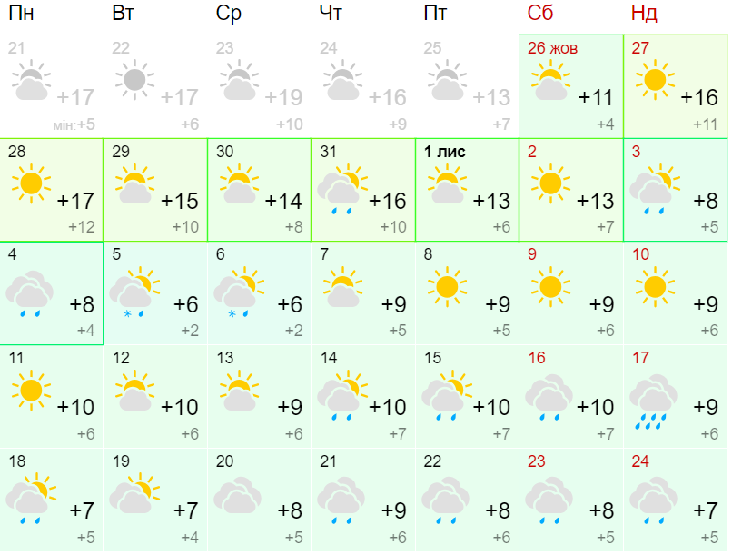 Прогноз