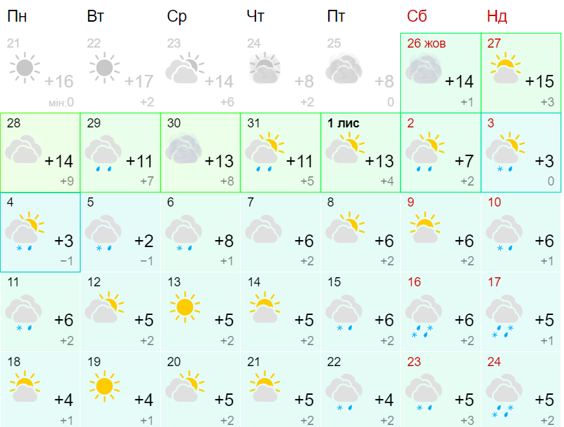 Прогноз