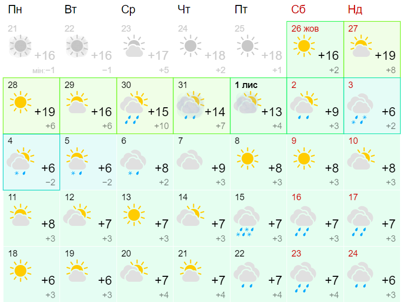 Прогноз