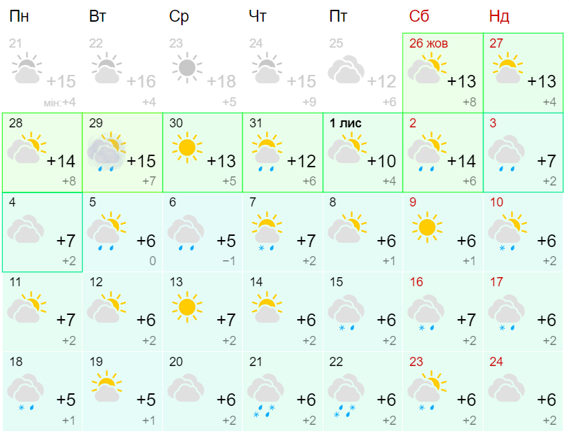 Прогноз