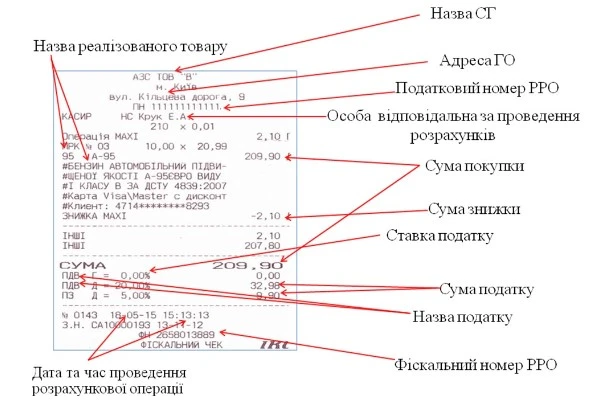 фіскальний