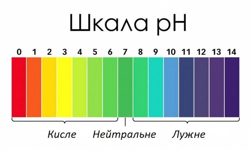 пх