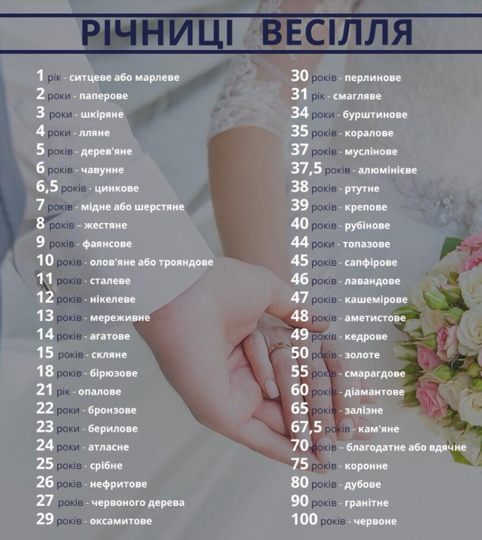 Привітання з річницею весілля